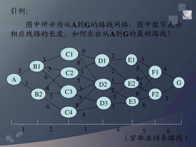 运筹学动态规划.ppt_第3页