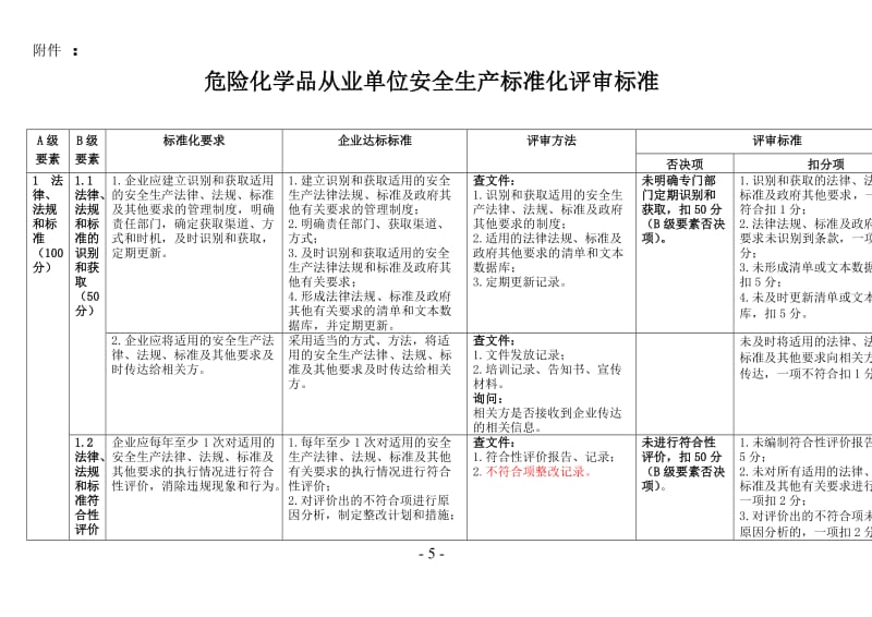 危险化学品从业单位安全生产标准化评审标准.doc_第1页