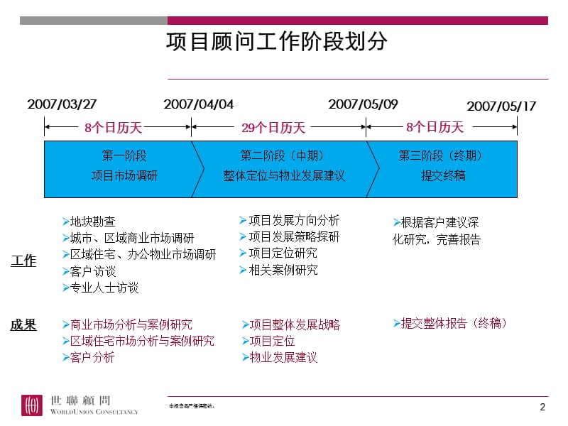 世联_北京·龙潭湖体育产业园项目一期定位及物业发展建议_176p_布局设计_案例借鉴.ppt_第2页