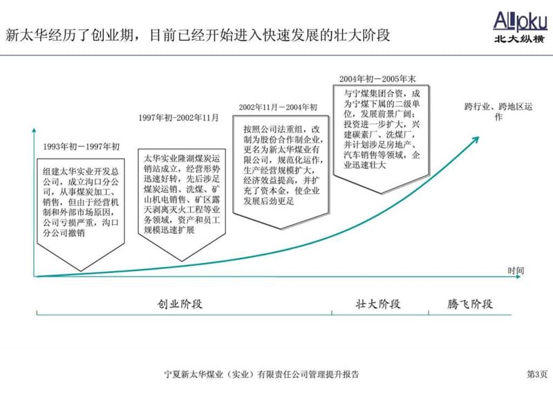 新太华组织结构、薪酬考核及竞聘报告.ppt_第3页