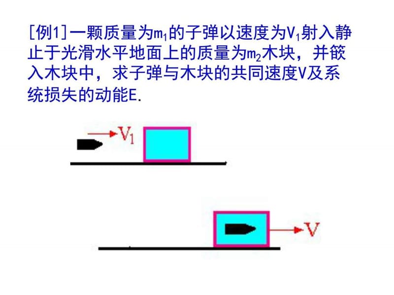 高二物理用动量概念表示牛顿第二定律.ppt_第2页