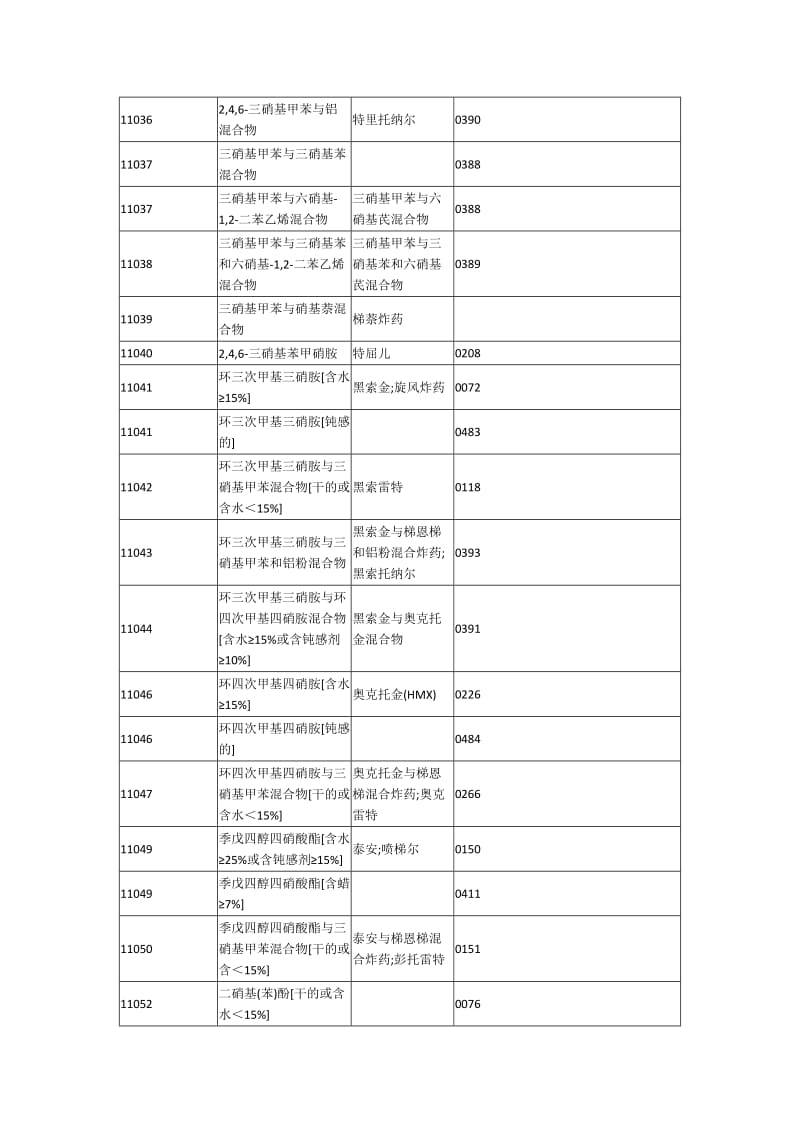 危险化学品危规号.doc_第2页