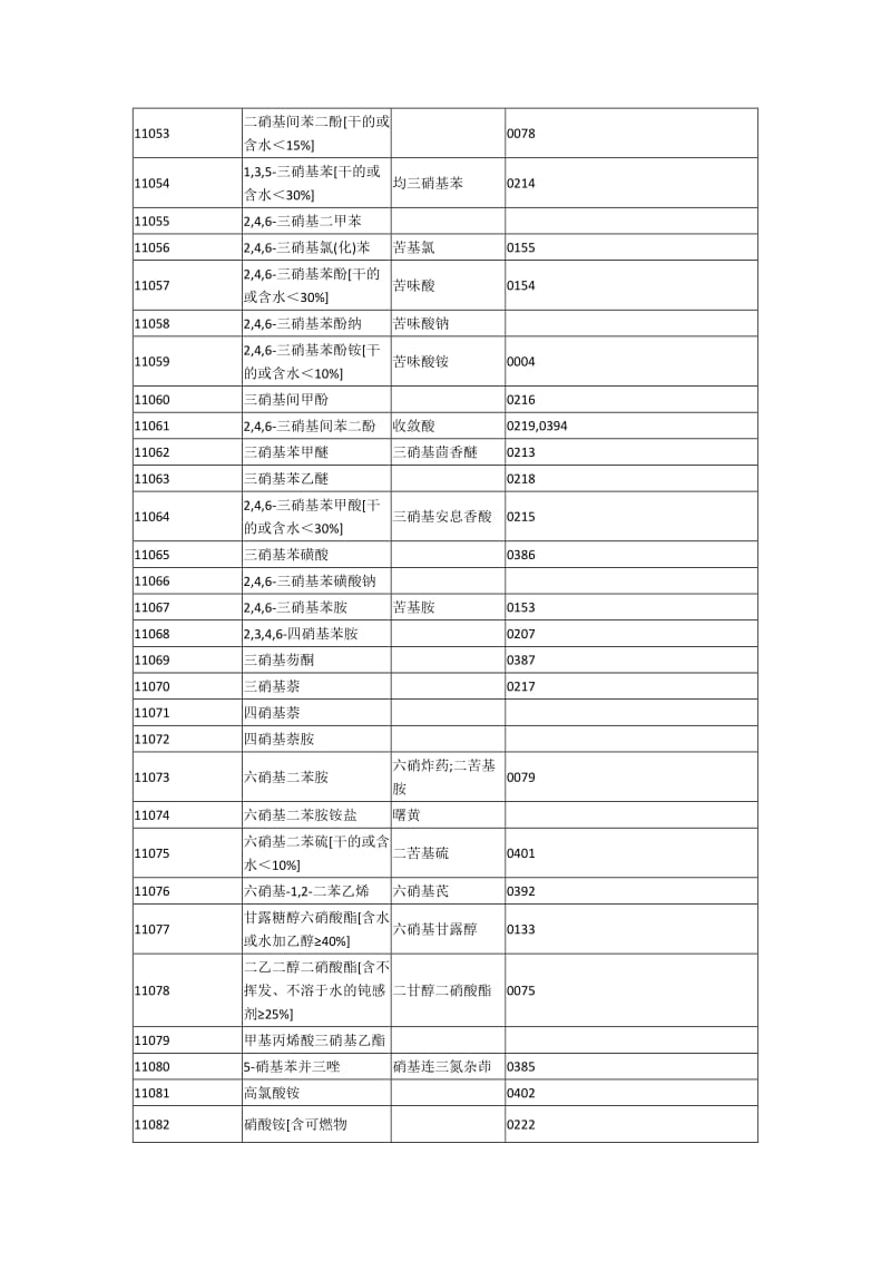 危险化学品危规号.doc_第3页