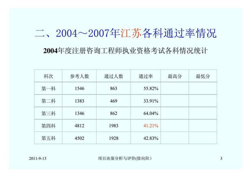 全国注册咨询工程师（投资）执业资格考前辅导讲课提纲—第四科目《项目决策分析与评价》.ppt_第3页