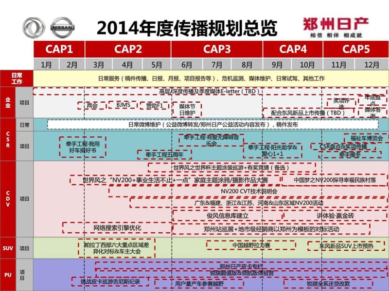 郑州日产2014年公关传播策划案.ppt_第3页