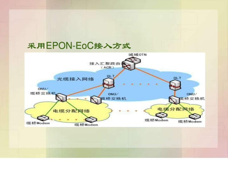 EOC原理及应用技术(1).ppt_第3页