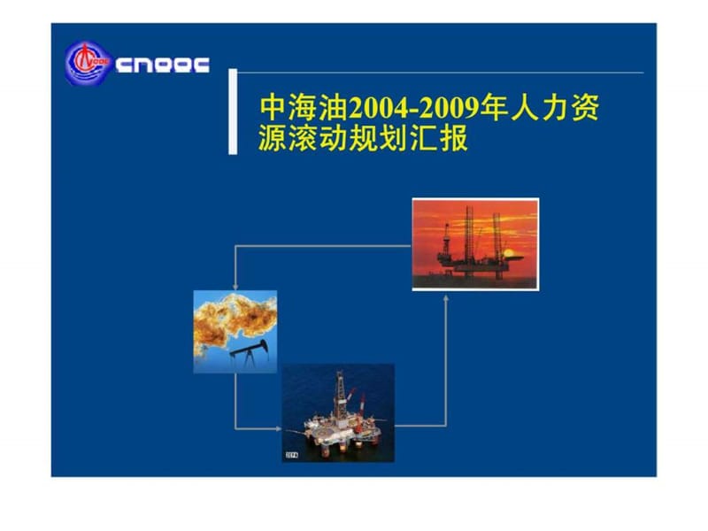 i中海油2004-2009年人力资源滚动规划汇报.ppt_第1页