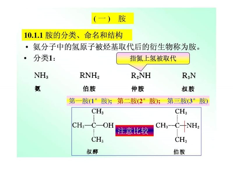 有机化学 含氮有机化合物 修改.ppt_第2页