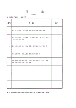 “文明校园”档案目录（全套）.xls