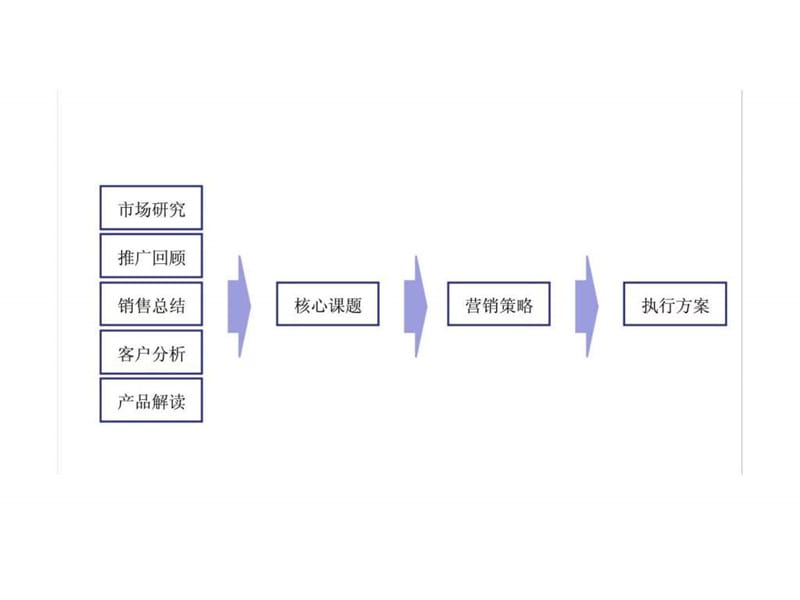 世家2009年成都保利·公园198蝴蝶谷营销执行案.ppt_第3页