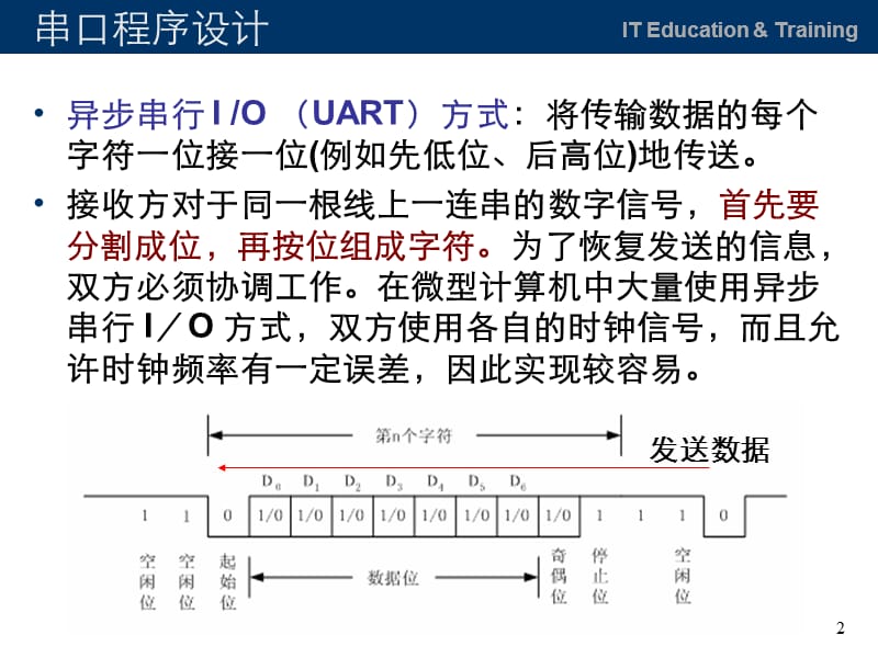 串口程序设计.ppt_第2页