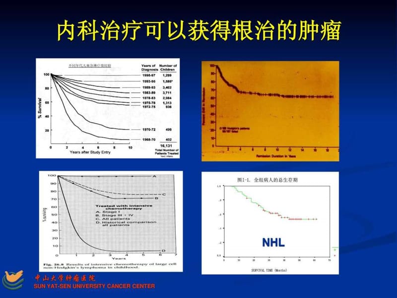 肿瘤分子靶向治疗 Oct .ppt_第3页