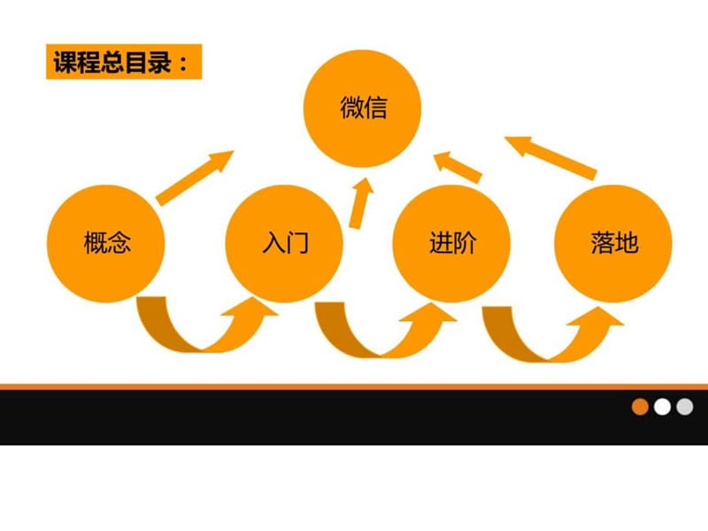 微信营销从入门到实战.ppt_第2页