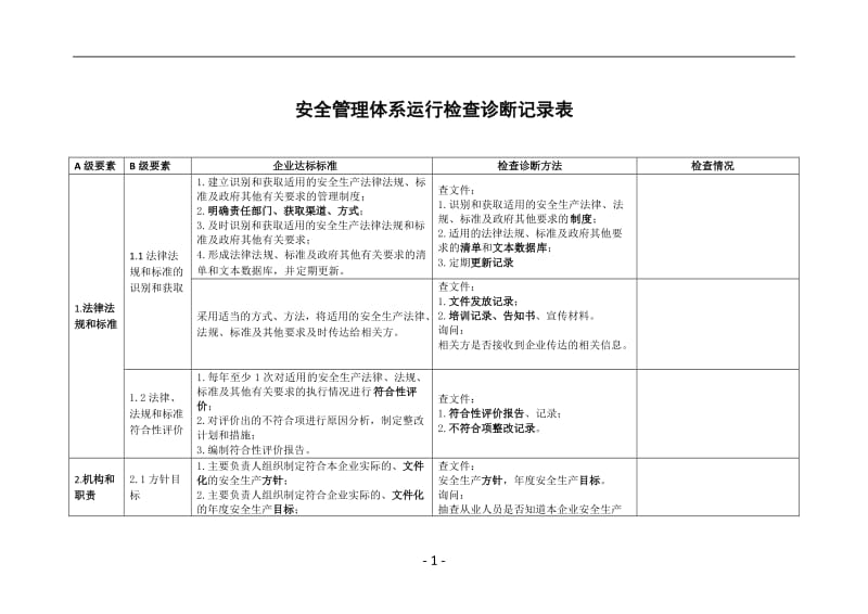 安全管理体系运行检查诊断记录表.doc_第1页