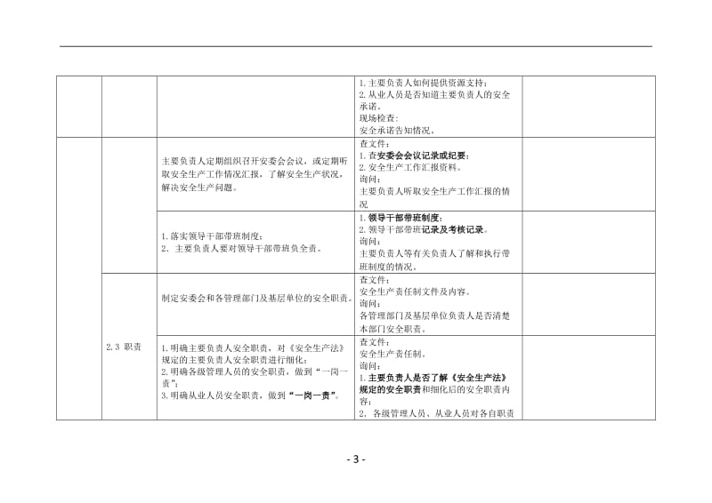 安全管理体系运行检查诊断记录表.doc_第3页