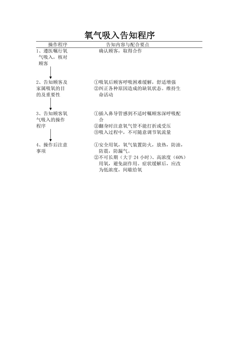 各项护理操作前告知制度.doc_第3页