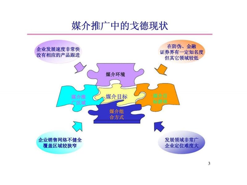 戈德品牌推广媒介策划案.ppt_第3页