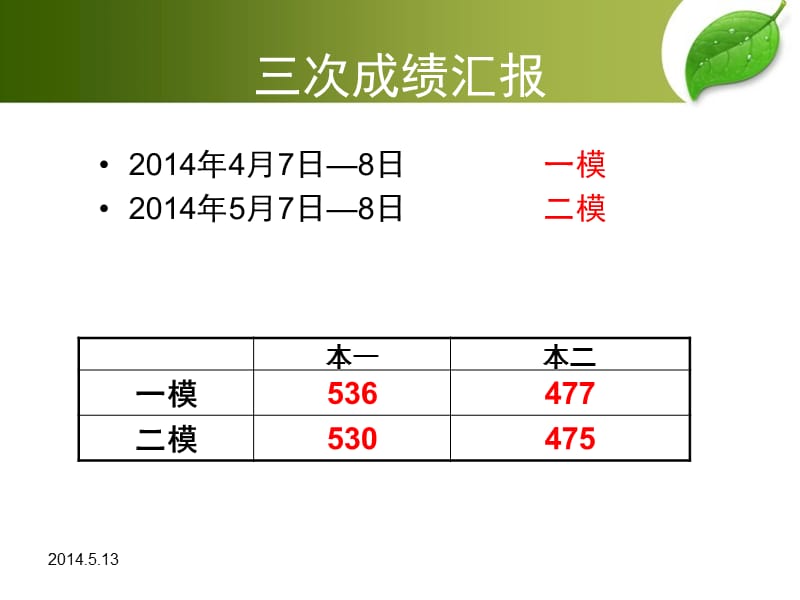 高三最后一次家长会终稿.ppt_第3页