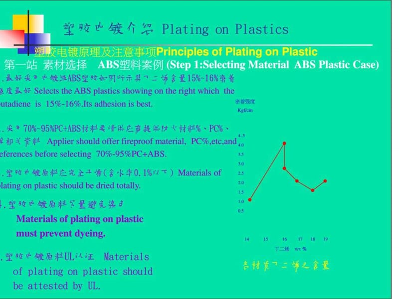 塑胶电镀介绍_图文.ppt.ppt_第2页