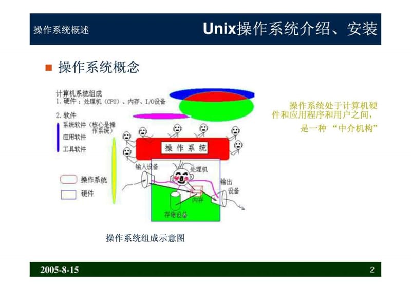 unix操作系统介绍以安装.ppt_第2页