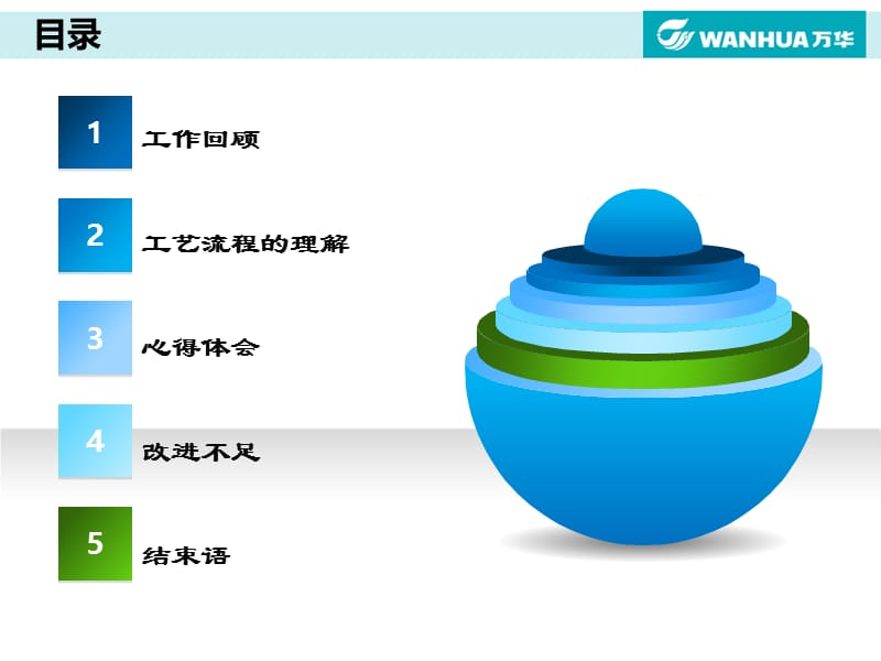 述职报告专业PPT模板.ppt_第2页