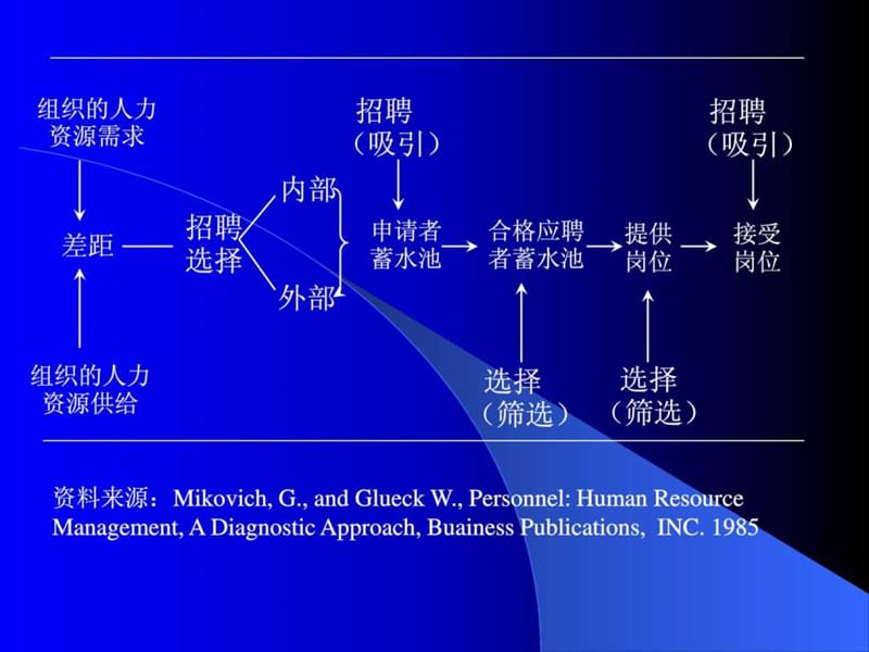 如何 招聘.ppt_第2页