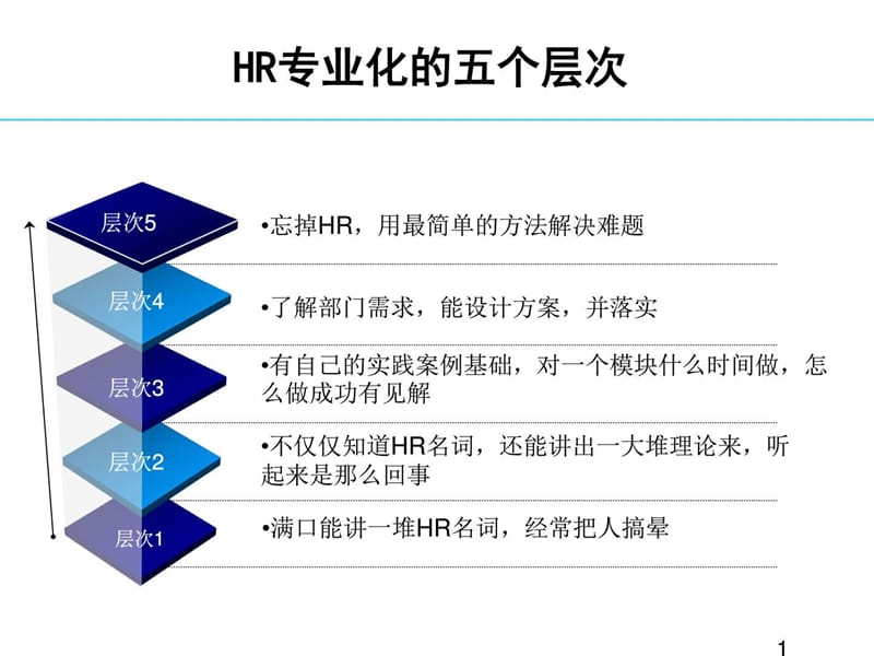 如何做好部门负责人的工作从HR菜鸟到总监(分析透切深刻....ppt.ppt_第1页