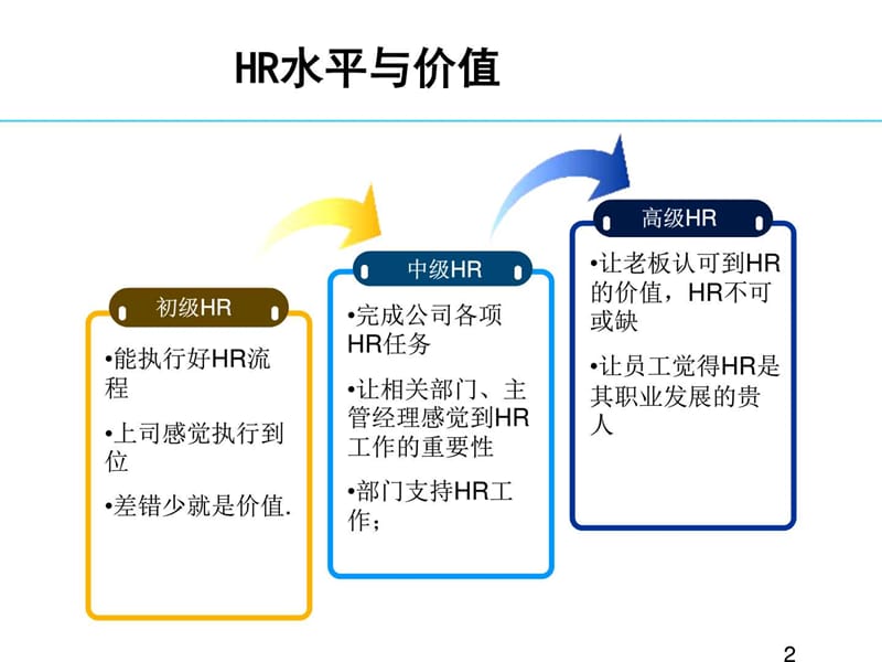 如何做好部门负责人的工作从HR菜鸟到总监(分析透切深刻....ppt.ppt_第2页