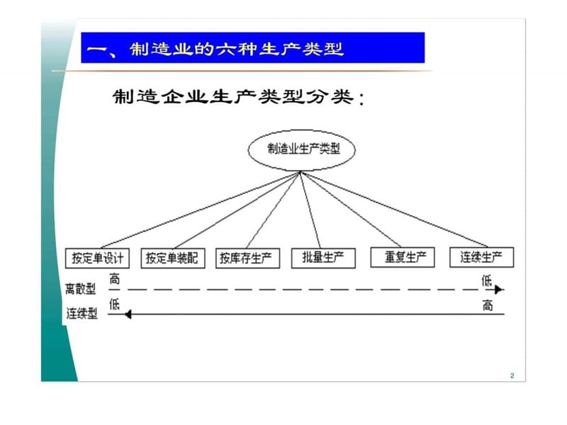 erp第03章 ERP系统的基本概念.ppt_第2页