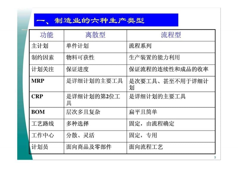 erp第03章 ERP系统的基本概念.ppt_第3页