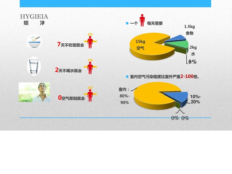 k恒净纳米空气净化器白皮书2014版.ppt_第3页