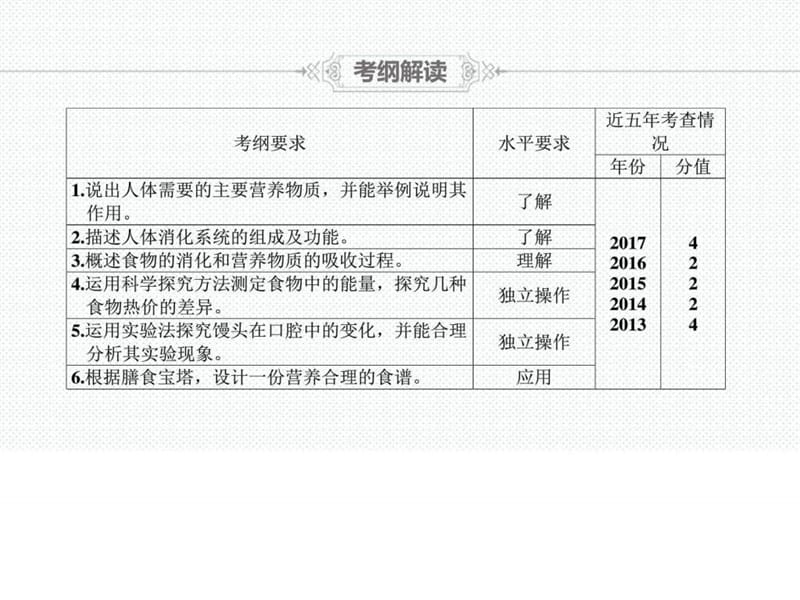 2018年考生物总复习课件--人体的营养(共103张PPT).ppt_第2页