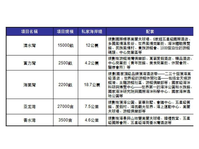 三亚旅游地产项目专题研究.ppt_第3页