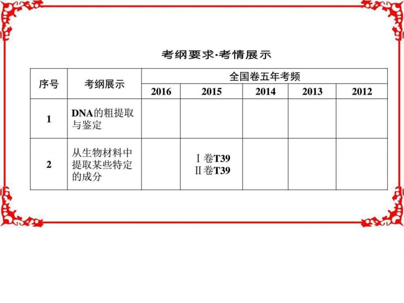 2018年高考生物大一轮复习第十一单元生物技术实践第.ppt_第3页