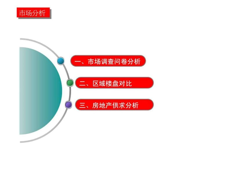 A2商网-河北平山生态社区项目营销策略.ppt_第2页