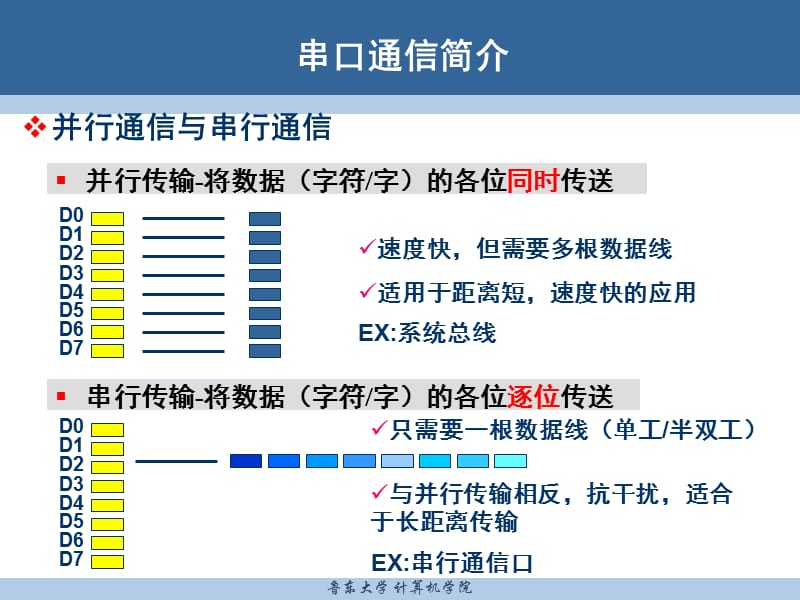 串口通信.ppt_第2页