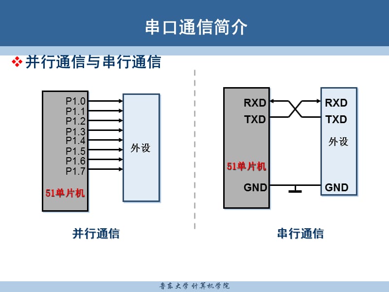 串口通信.ppt_第3页