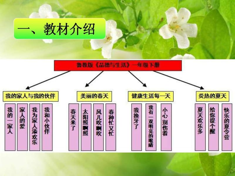 一年级品德与生活下册PPT课件_图文.ppt.ppt_第2页