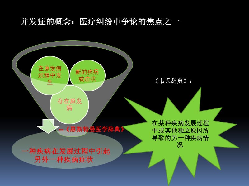 王薇白内障手术感染ppt课件.ppt_第3页