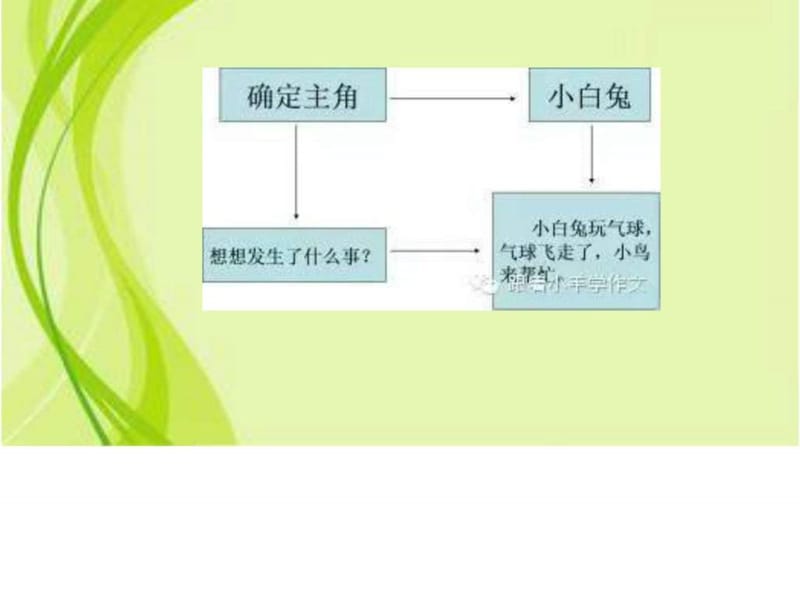 三年级 编写故事.ppt_第3页