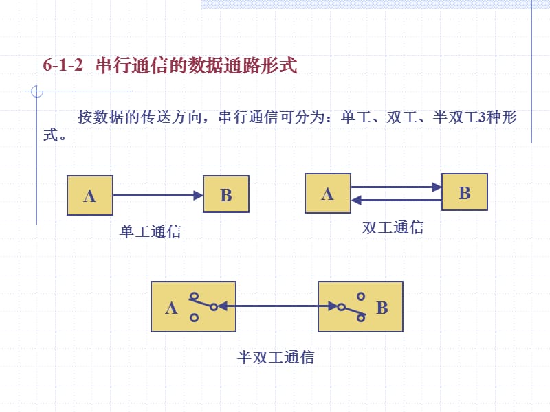 串行通讯及其接口.ppt_第2页