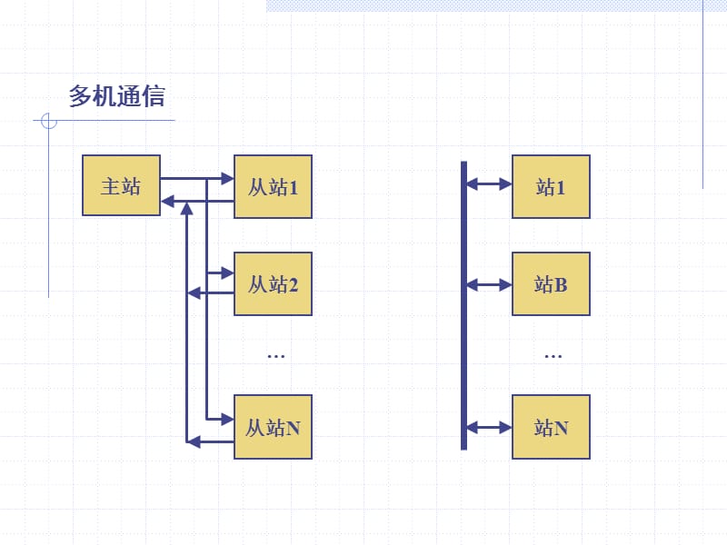 串行通讯及其接口.ppt_第3页