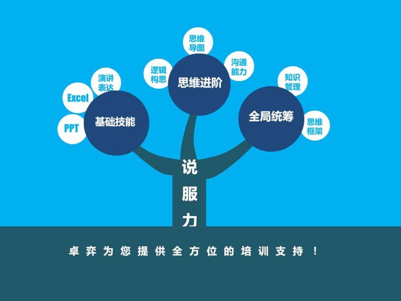 一个精美的精品课程介绍.ppt.ppt_第2页