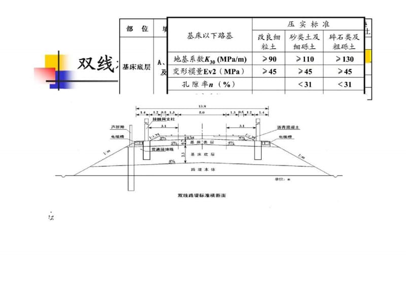 高速铁路路基工程.ppt_第3页