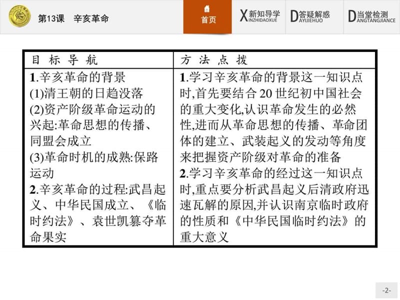 赢在课堂高中历史人教版必修1课件13辛亥革命.ppt_第2页