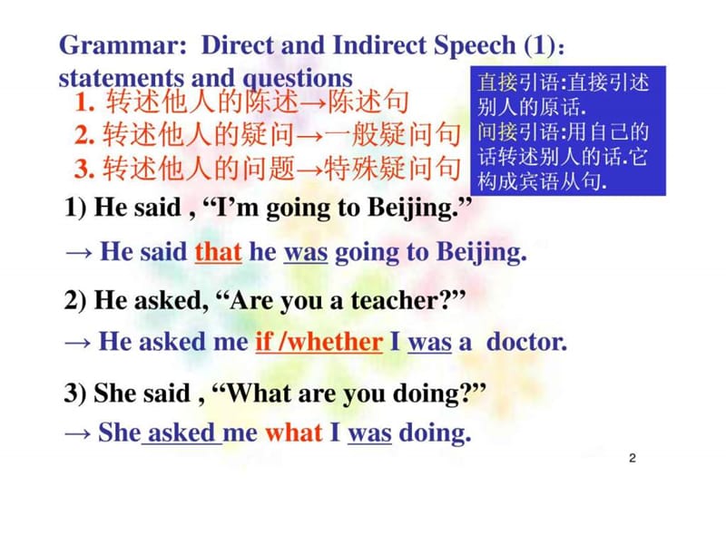 unit1 friendship grammar直接引语和间接引语.ppt_第2页