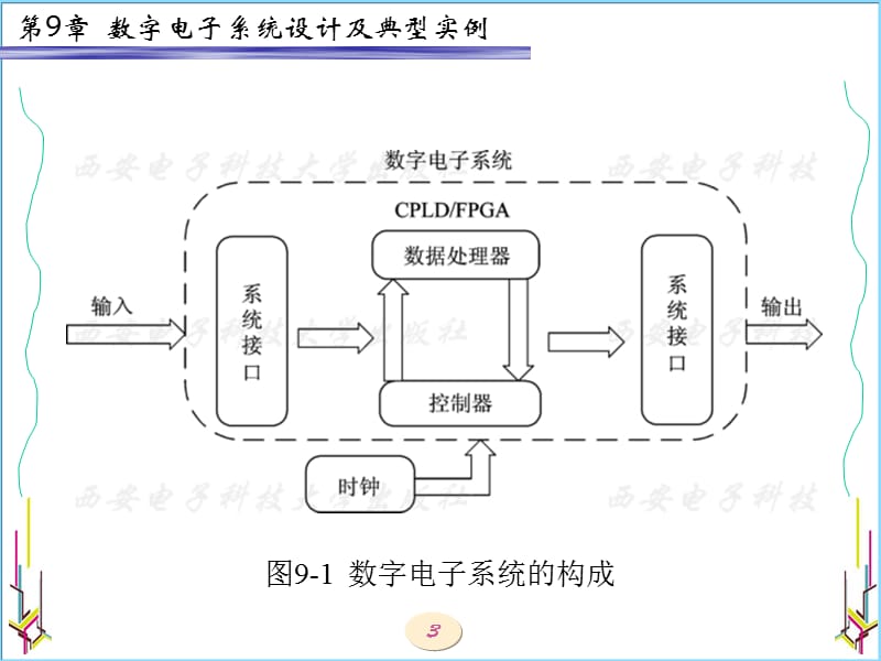 EDA技术与VHDL设计（西电版）第9章 数字电子系统设计及典型实例.ppt_第3页