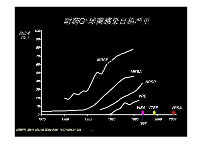 重症患者G 菌感染治疗的PkPD北京协和医院重症医学科 隆云.ppt.ppt_第2页