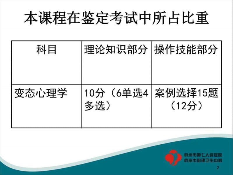 心理咨询师变态心理学.ppt_第2页