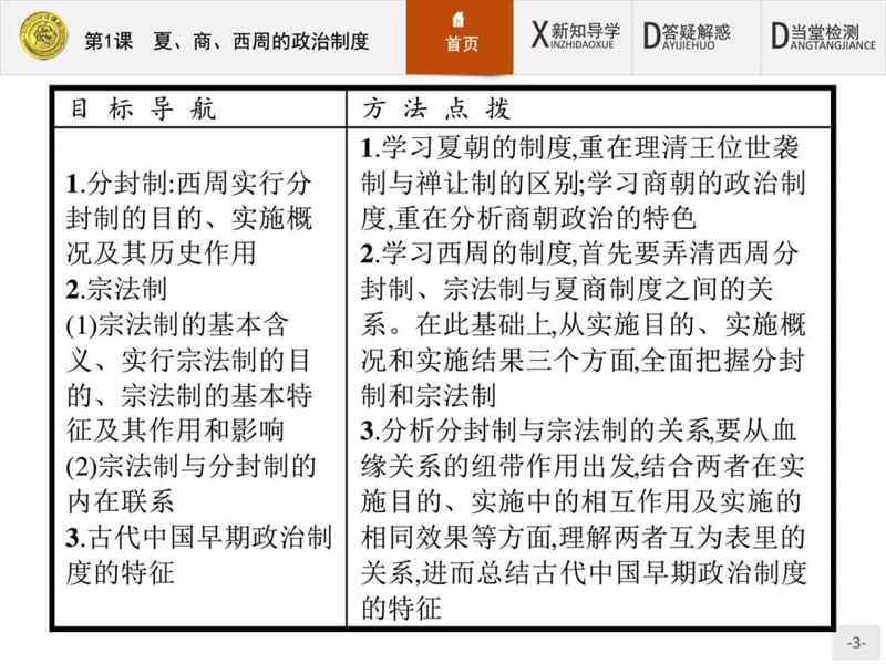 赢在课堂高中历史人教版必修1课件1夏、商、西周的政治.ppt_第3页